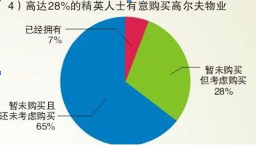 4)ߴ28%ľӢʿ⹺߶ҵ