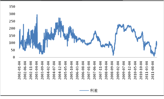 天弘基金2012年策略:防御配置 阶段参与_基金