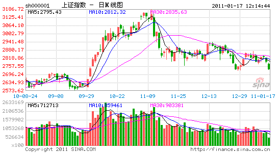 金证顾问:空方凯旋下的中阴线_股市及时雨