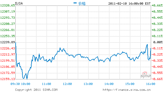 ָյ0.09%ָո0.05%