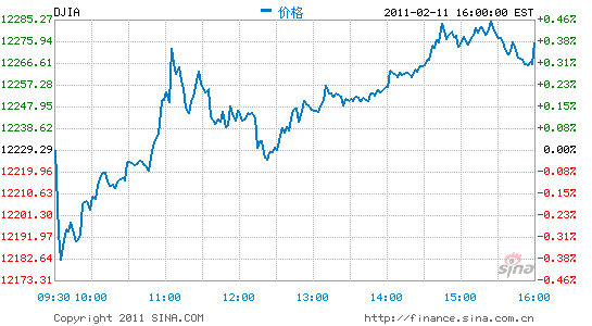 ָո0.36%ָ0.68%