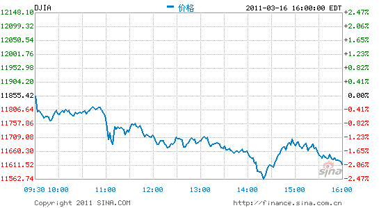 ָյ2.04%ָ´1.89%