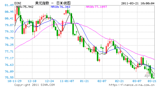 ������ս�¼���������Ԫ��15���µ͵㷴��