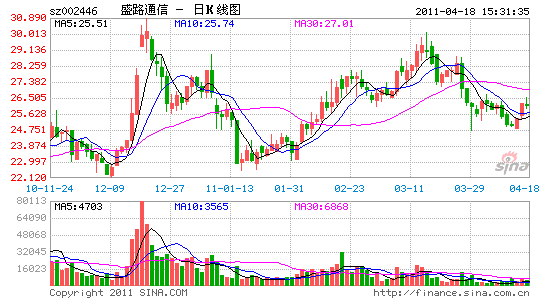 盛路通信:大踏步进入军网 北斗又添新丁_公司