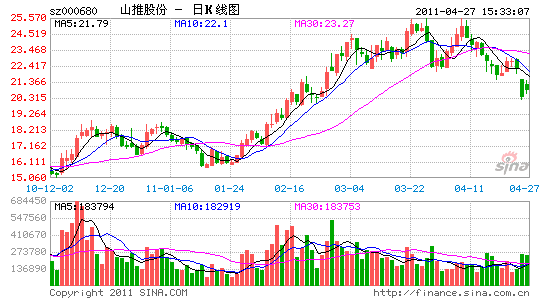 http:\/\/jingji.cntv.cn\/20110427\/110310.shtml