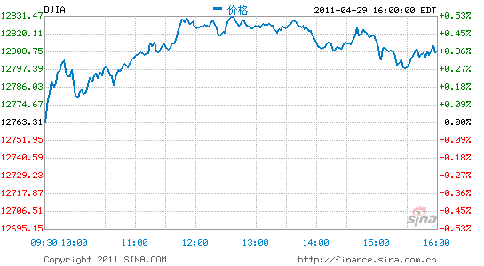 ָո0.37%4Ƿ4%