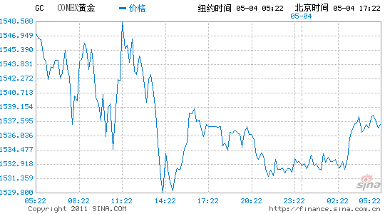 image_sinajs_cn_newchart_v5_futures_global_min_GC_172800.gif