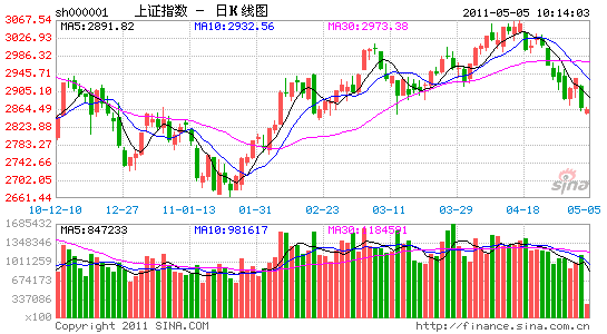 两市融资买入11.41亿 兴业银行居首_股市及时