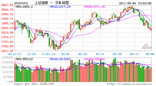 GDP求I_中国gdp增长图(2)