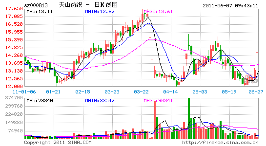 ��ɽ��֯�ܶ�������ͣ������ת�Ϳ�ҵ��