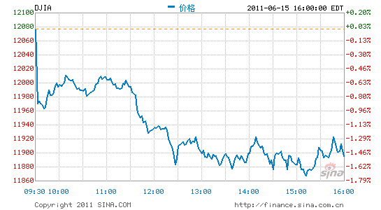 ָյ1.48%ָ´1.76%