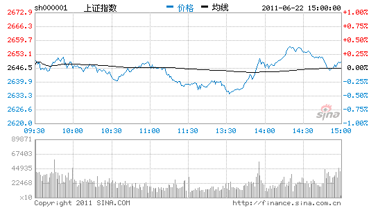 :й췴ָ0.11%5