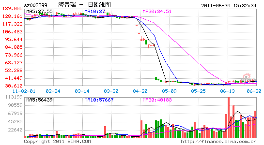 51ڽзرָ