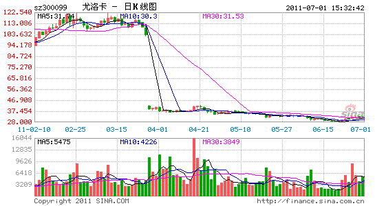 忨ϰ꾻Ԥ60%-80%