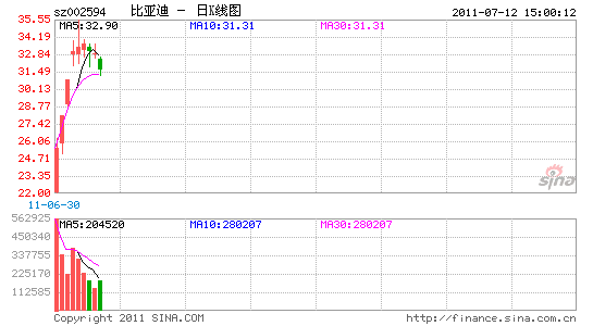 н9ҵǵͬӯ95%