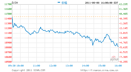 ָ5.55%ָк6.9%