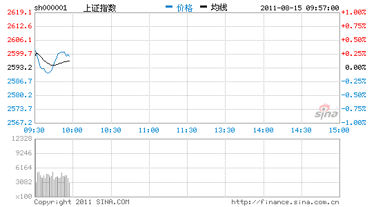 沪深股市震荡整理 电子化工板块强势