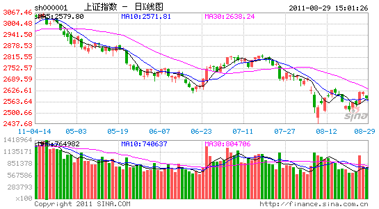 沪指高开16点 个股普涨