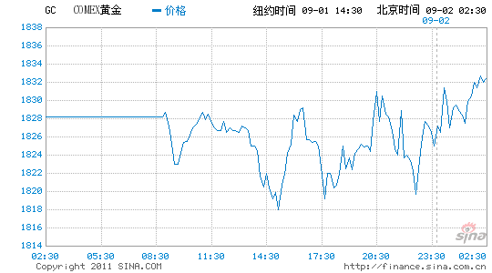 ŦԼƽڻµ0.1%1829.10Ԫ