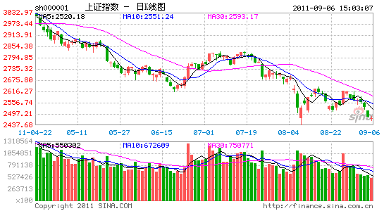 瑞银悲观看待a股前景 上市公司盈利能力下滑