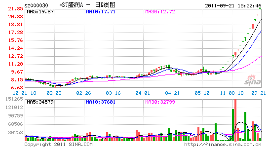 *STʢ18ͣȻ˿׬1.69Ԫ