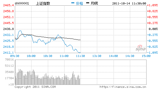 uʎָ1.10%ʧ20վ