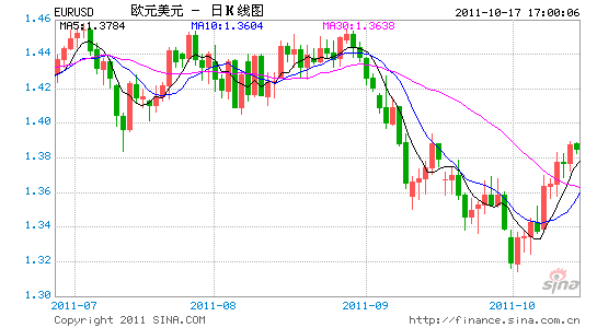 著名趋势专家研判欧债与欧元未来走势_外汇滚