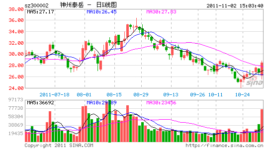 神州泰岳业务单一 过度依赖移动飞信业务