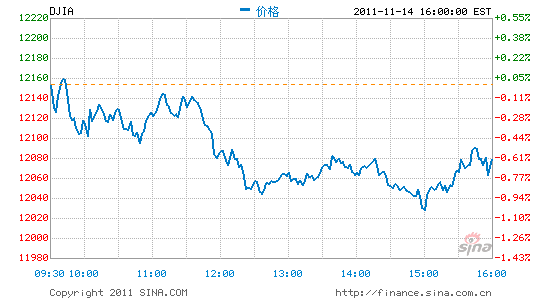 ָյ0.61%ָ»0.8%