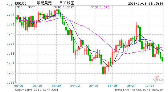 法国财政形势异常紧张 欧元本周凶多吉少_外汇