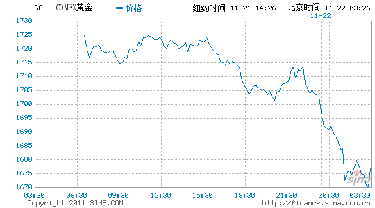 ŦԼƽڻµ2.7%1678.60Ԫ