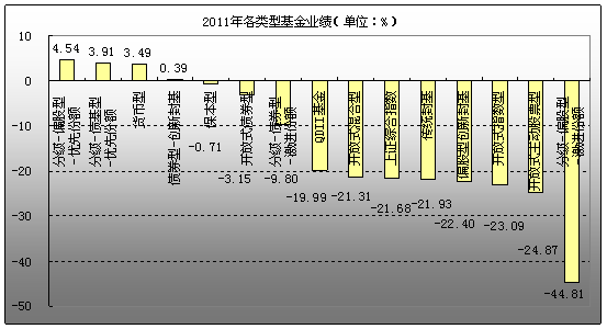 ͼ12011ͻҵ(λ%)