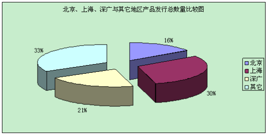 中国私募证券基金2011年度报告(7)_私募研究