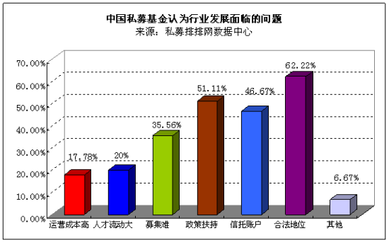 中国私募证券基金2011年度报告(16)_私募研究