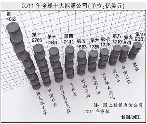 2011��ȫ��ʮ����Դ��˾