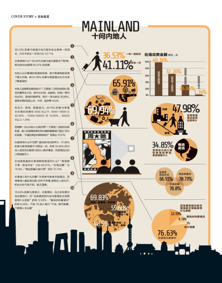 十问内地人 十问内地人