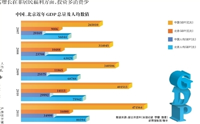 2019年东京人均gdp多少_北大光华思想力 宏观经济预测课题组 2019年中国经济展望