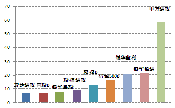 ͼ6ָּ(2012.2.24)