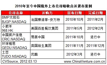 优酷土豆合并:协同效应打开视频行业竞争新局