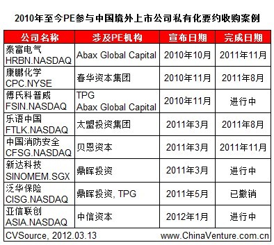 优酷土豆合并:协同效应打开视频行业竞争新局