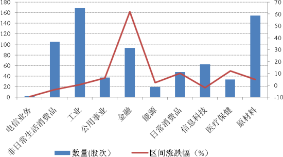 新浪基金研究中心:掘金定向增发私募_私募研究