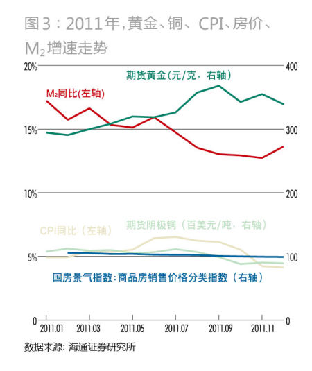 李迅雷:实物投资高收益时代或将终结_宏观大势