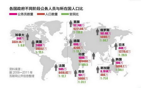 各国官民比数据一览。 各国官民比数据一览。