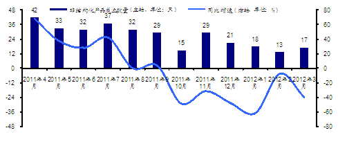 海通证券3月私募产品月报:结构化产品大幅增长