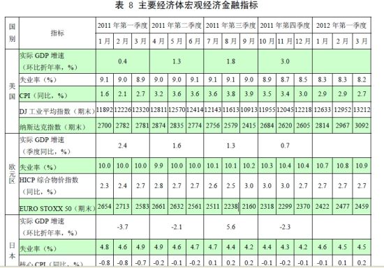 行:推进利率市场化改革 增强汇率浮动弹性_宏观经济