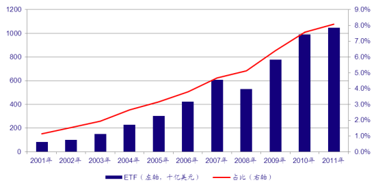 ͼ3ETFгݶȲ