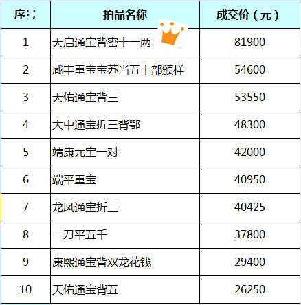 【成交金额排行榜】