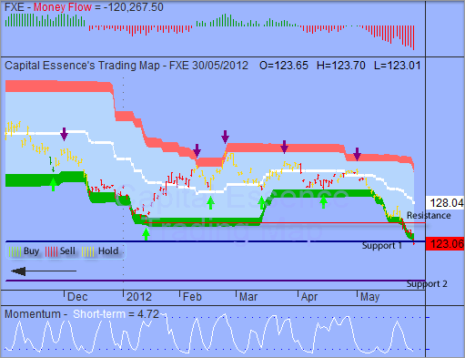 ͼ1.1 CurrencyShares Euro Trust(ͼ)