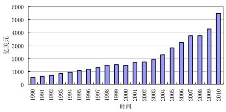 1990-2010ծģ(Թͳƾ)