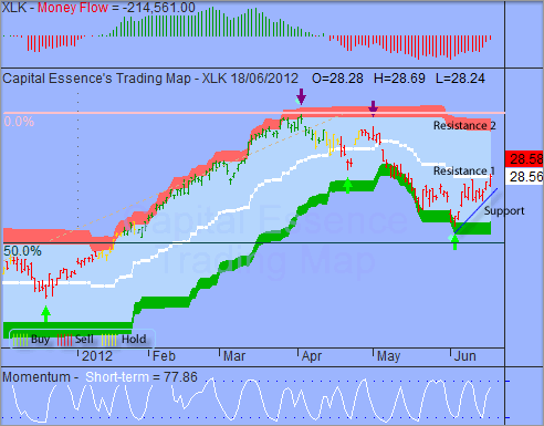 ͼ1.1 Technology Select Sector SPDR Fund(ͼ)